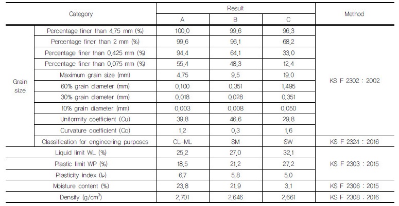 http://static.apub.kr/journalsite/sites/kgss/2018-017-01/N0150170101/images/Table_KGSS_17_1_1_F2.jpg