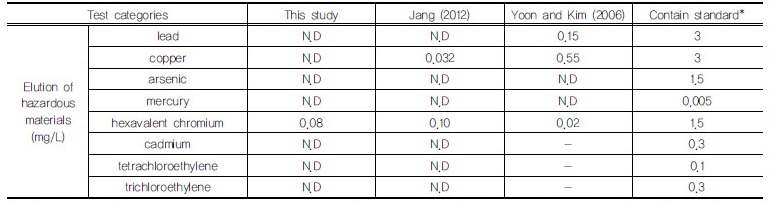 http://static.apub.kr/journalsite/sites/kgss/2018-017-01/N0150170101/images/Table_KGSS_17_1_1_F4.jpg