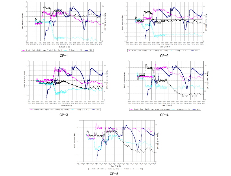 http://static.apub.kr/journalsite/sites/kgss/2018-017-01/N0150170103/images/Figure_KGSS_17_1_3_F7.jpg