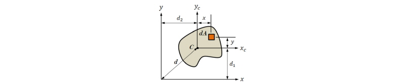 http://static.apub.kr/journalsite/sites/kgss/2018-017-01/N0150170104/images/Figure_KGSS_17_1_4_F2.jpg