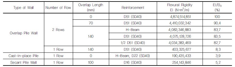 http://static.apub.kr/journalsite/sites/kgss/2018-017-01/N0150170104/images/Table_KGSS_17_1_4_F2.jpg