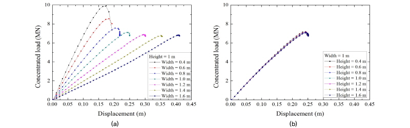 http://static.apub.kr/journalsite/sites/kgss/2018-017-01/N0150170105/images/Figure_KGSS_17_1_5_F3.jpg