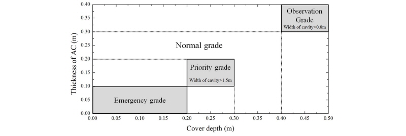 http://static.apub.kr/journalsite/sites/kgss/2018-017-01/N0150170105/images/Figure_KGSS_17_1_5_F6.jpg