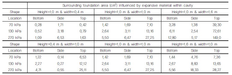 http://static.apub.kr/journalsite/sites/kgss/2018-017-01/N0150170106/images/Table_KGSS_17_1_6_F2.jpg