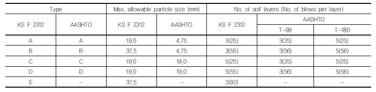 http://static.apub.kr/journalsite/sites/kgss/2018-017-01/N0150170107/images/Table_KGSS_17_1_7_F3.jpg