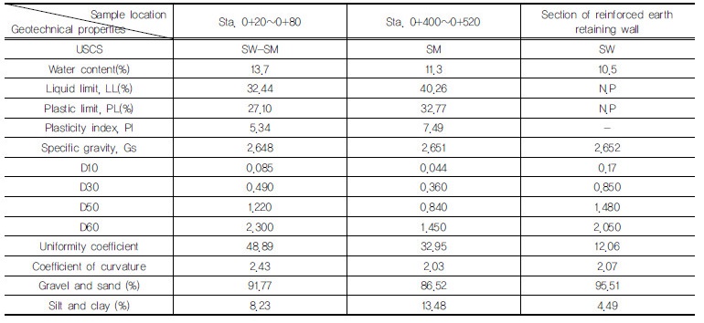 http://static.apub.kr/journalsite/sites/kgss/2018-017-01/N0150170107/images/Table_KGSS_17_1_7_F4.jpg