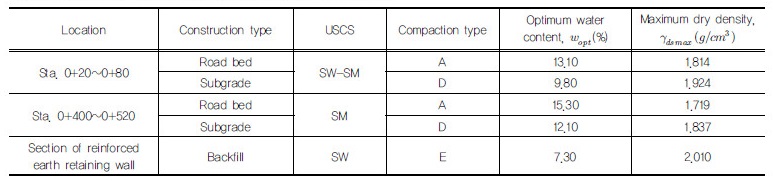http://static.apub.kr/journalsite/sites/kgss/2018-017-01/N0150170107/images/Table_KGSS_17_1_7_F5.jpg