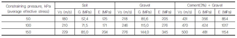 http://static.apub.kr/journalsite/sites/kgss/2018-017-01/N0150170109/images/Table_KGSS_17_1_9_F3.jpg