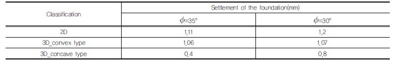 http://static.apub.kr/journalsite/sites/kgss/2018-017-01/N0150170110/images/Table_KGSS_17_1_10_F5.jpg