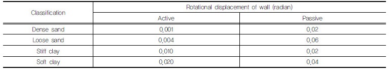 http://static.apub.kr/journalsite/sites/kgss/2018-017-01/N0150170110/images/Table_KGSS_17_1_10_F6.jpg
