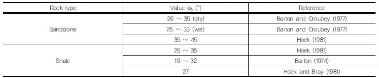 http://static.apub.kr/journalsite/sites/kgss/2018-017-01/N0150170114/images/Table_KGSS_17_1_14_F4.jpg