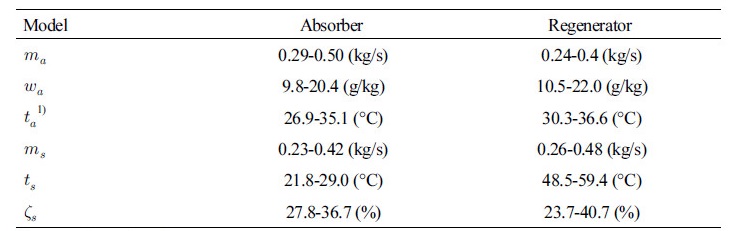 http://static.apub.kr/journalsite/sites/kiaebs/2017-011-04/N0280110402/images/Table_KIAEBS_11_04_02_T2.jpg