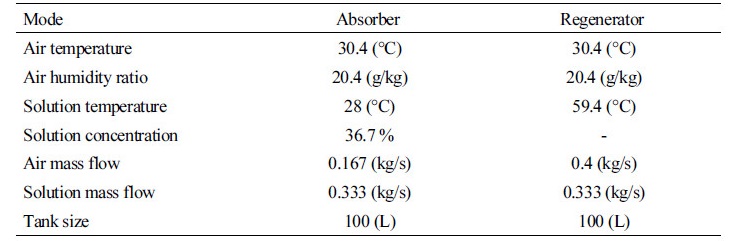 http://static.apub.kr/journalsite/sites/kiaebs/2017-011-04/N0280110402/images/Table_KIAEBS_11_04_02_T3.jpg