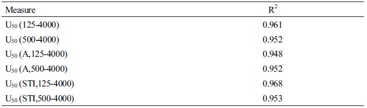 http://static.apub.kr/journalsite/sites/kiaebs/2017-011-04/N0280110403/images/Table_KIAEBS_11_04_03_T2.jpg