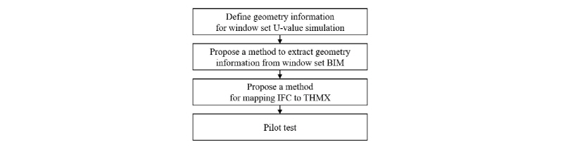 http://static.apub.kr/journalsite/sites/kiaebs/2017-011-04/N0280110404/images/Figure_KIAEBS_11_04_04_F1.jpg