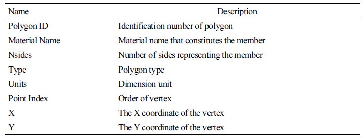 http://static.apub.kr/journalsite/sites/kiaebs/2017-011-04/N0280110404/images/Table_KIAEBS_11_04_04_T2.jpg