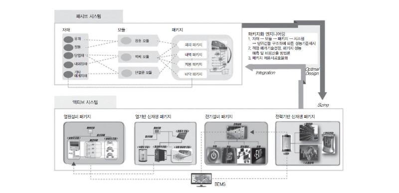 http://static.apub.kr/journalsite/sites/kiaebs/2017-011-04/N0280110405/images/Figure_KIAEBS_11_04_05_F1.jpg