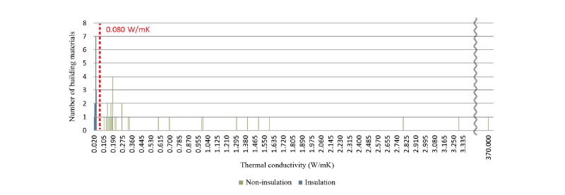 http://static.apub.kr/journalsite/sites/kiaebs/2017-011-04/N0280110407/images/Figure_KIAEBS_11_04_07_F3.jpg
