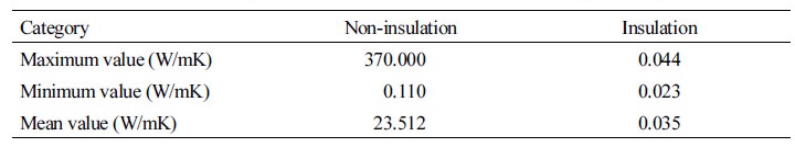 http://static.apub.kr/journalsite/sites/kiaebs/2017-011-04/N0280110407/images/Table_KIAEBS_11_04_07_T2.jpg