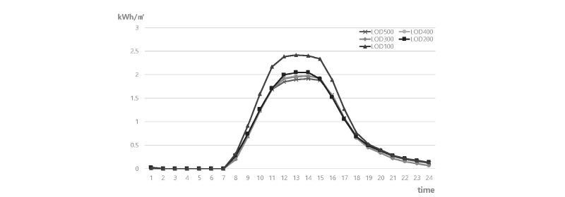 http://static.apub.kr/journalsite/sites/kiaebs/2017-011-05/N0280110502/images/Figure_KIAEBS_11_05_02_F6.jpg