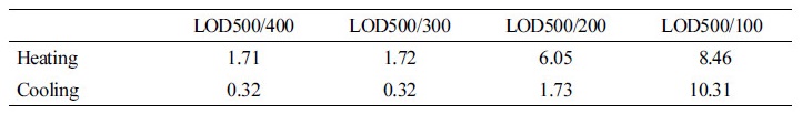 http://static.apub.kr/journalsite/sites/kiaebs/2017-011-05/N0280110502/images/Table_KIAEBS_11_05_02_T5.jpg