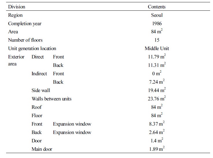 http://static.apub.kr/journalsite/sites/kiaebs/2017-011-05/N0280110503/images/Table_KIAEBS_11_05_03_T6.jpg