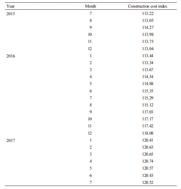 http://static.apub.kr/journalsite/sites/kiaebs/2017-011-05/N0280110505/images/Table_KIAEBS_11_05_05_T1.jpg