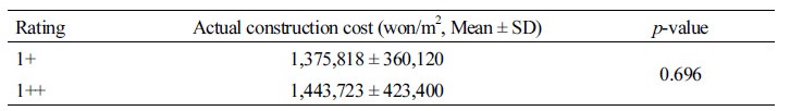 http://static.apub.kr/journalsite/sites/kiaebs/2017-011-05/N0280110505/images/Table_KIAEBS_11_05_05_T4.jpg