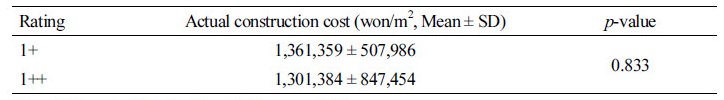 http://static.apub.kr/journalsite/sites/kiaebs/2017-011-05/N0280110505/images/Table_KIAEBS_11_05_05_T8.jpg