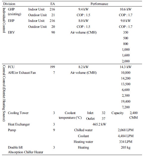 http://static.apub.kr/journalsite/sites/kiaebs/2017-011-05/N0280110507/images/Table_KIAEBS_11_05_07_T10.jpg