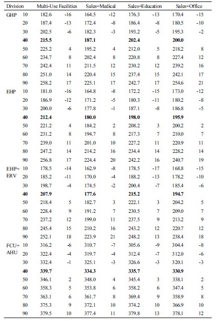 http://static.apub.kr/journalsite/sites/kiaebs/2017-011-05/N0280110507/images/Table_KIAEBS_11_05_07_T15.jpg