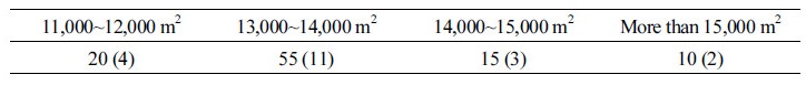 http://static.apub.kr/journalsite/sites/kiaebs/2017-011-05/N0280110507/images/Table_KIAEBS_11_05_07_T2.jpg