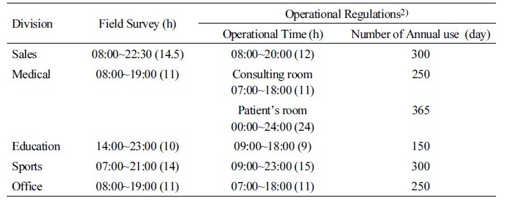 http://static.apub.kr/journalsite/sites/kiaebs/2017-011-05/N0280110507/images/Table_KIAEBS_11_05_07_T5.jpg