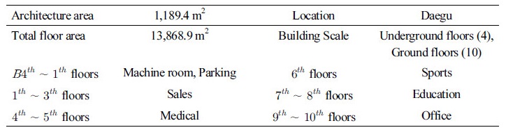 http://static.apub.kr/journalsite/sites/kiaebs/2017-011-05/N0280110507/images/Table_KIAEBS_11_05_07_T7.jpg