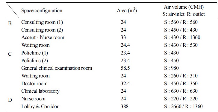 http://static.apub.kr/journalsite/sites/kiaebs/2017-011-05/N0280110509/images/Table_KIAEBS_11_05_09_T1.jpg