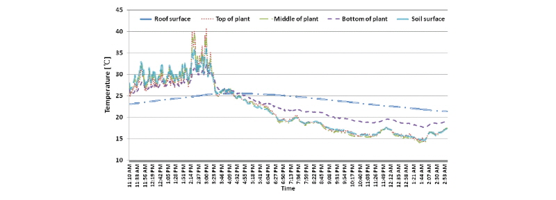 http://static.apub.kr/journalsite/sites/kiaebs/2017-011-06/N0280110603/images/Figure_KIAEBS_11_06_03_F12.jpg