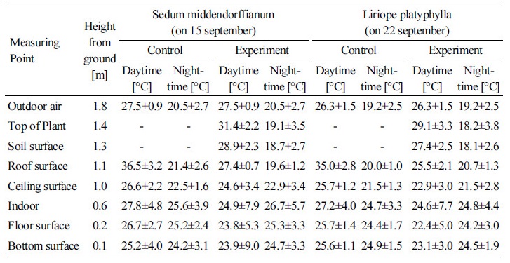 http://static.apub.kr/journalsite/sites/kiaebs/2017-011-06/N0280110603/images/Table_KIAEBS_11_06_03_T3.jpg