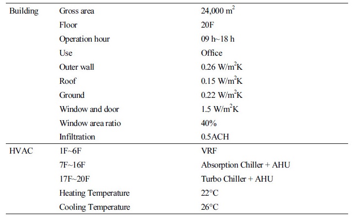 http://static.apub.kr/journalsite/sites/kiaebs/2017-011-06/N0280110604/images/Table_KIAEBS_11_06_04_T2.jpg