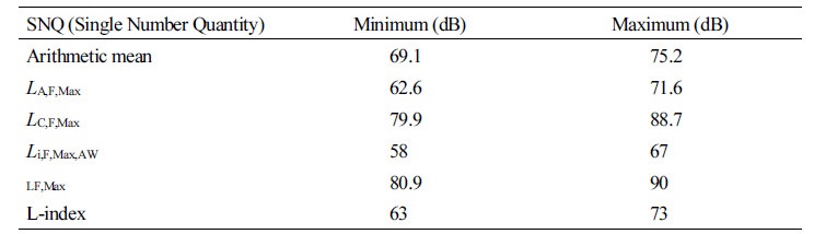 http://static.apub.kr/journalsite/sites/kiaebs/2017-011-06/N0280110605/images/Table_KIAEBS_11_06_05_T2.jpg