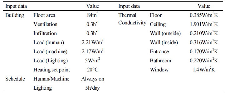 http://static.apub.kr/journalsite/sites/kiaebs/2017-011-06/N0280110606/images/Table_KIAEBS_11_06_06_T5.jpg