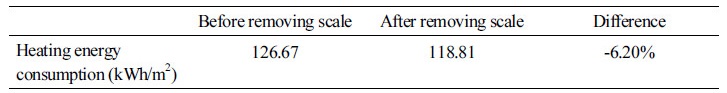 http://static.apub.kr/journalsite/sites/kiaebs/2017-011-06/N0280110606/images/Table_KIAEBS_11_06_06_T6.jpg
