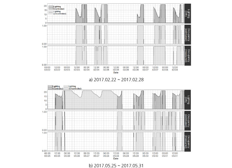 http://static.apub.kr/journalsite/sites/kiaebs/2017-011-06/N0280110608/images/Figure_KIAEBS_11_06_08_F6.jpg
