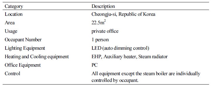 http://static.apub.kr/journalsite/sites/kiaebs/2017-011-06/N0280110608/images/Table_KIAEBS_11_06_08_T1.jpg