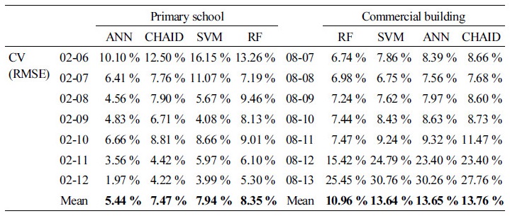 http://static.apub.kr/journalsite/sites/kiaebs/2017-011-06/N0280110611/images/Table_KIAEBS_11_06_11_T8.jpg