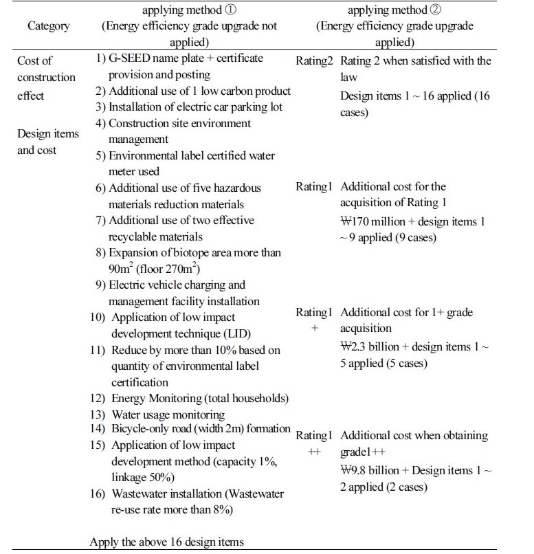 http://static.apub.kr/journalsite/sites/kiaebs/2018-012-01/N0280120101/images/Table_KIAEBS_12_01_01_T10.jpg
