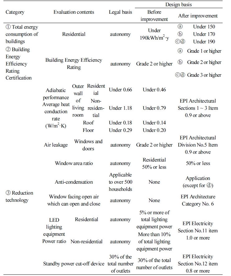 http://static.apub.kr/journalsite/sites/kiaebs/2018-012-01/N0280120101/images/Table_KIAEBS_12_01_01_T2.jpg