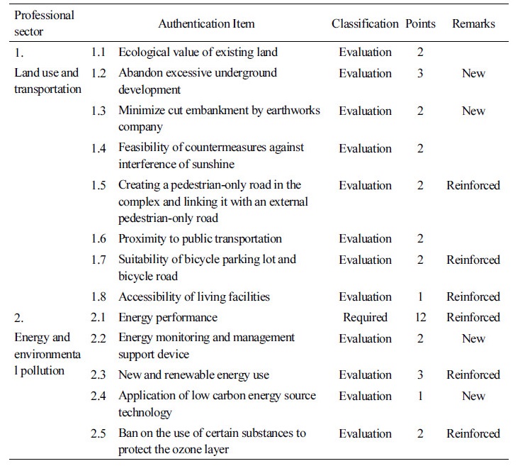 http://static.apub.kr/journalsite/sites/kiaebs/2018-012-01/N0280120101/images/Table_KIAEBS_12_01_01_T4.jpg