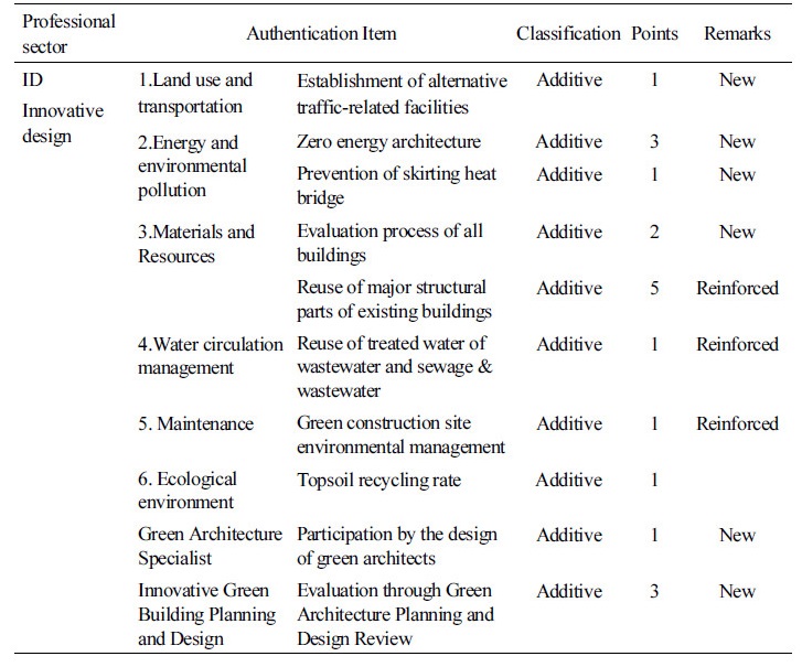 http://static.apub.kr/journalsite/sites/kiaebs/2018-012-01/N0280120101/images/Table_KIAEBS_12_01_01_T4_2.jpg