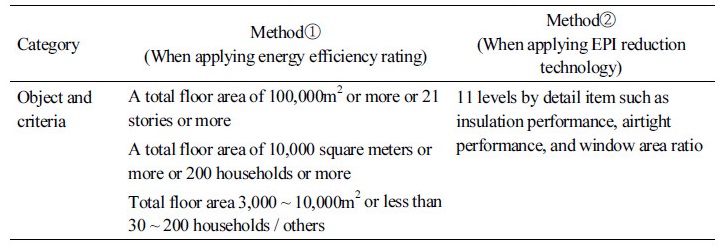 http://static.apub.kr/journalsite/sites/kiaebs/2018-012-01/N0280120101/images/Table_KIAEBS_12_01_01_T5.jpg