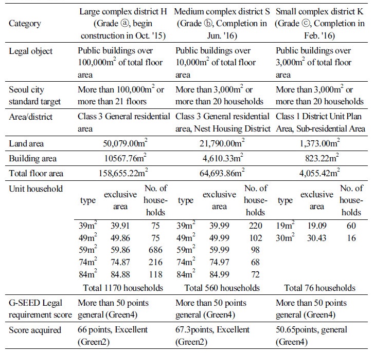 http://static.apub.kr/journalsite/sites/kiaebs/2018-012-01/N0280120101/images/Table_KIAEBS_12_01_01_T6.jpg